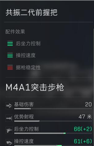 三角洲行动M4A1可以如何改装