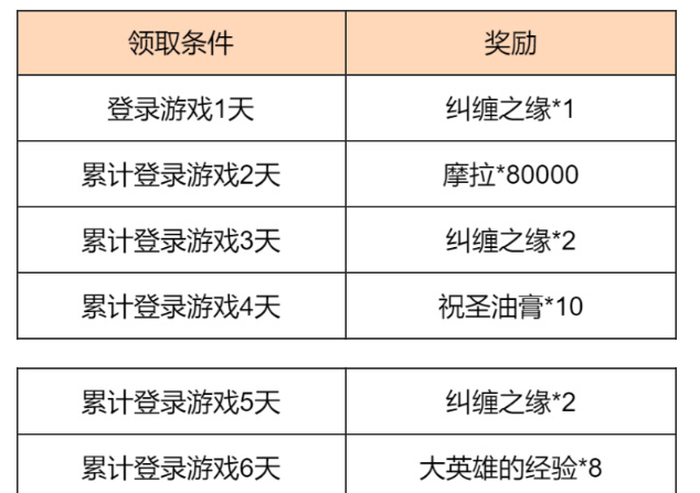 《原神》5.0瑞彩流虹活动持续周期