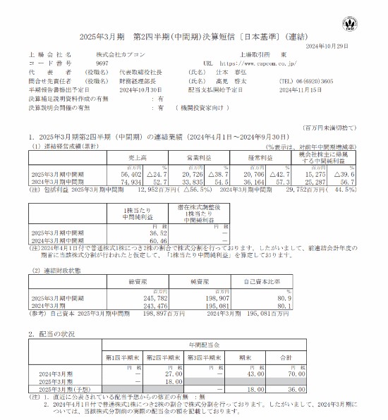 卡普空最新财报公布