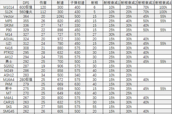 三角洲行动全面战场武器选择建议一览