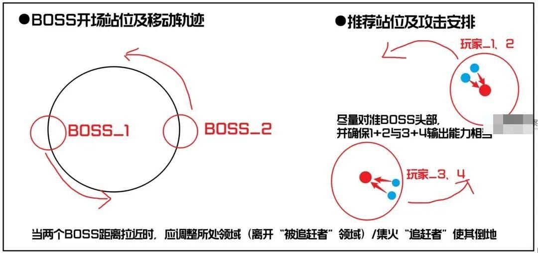 星球重启战争回响6星怎么打？星球重启战争回响6星通关攻略图片4