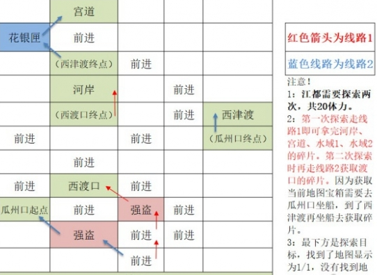 如鸢江都据点重建路线汇总详情