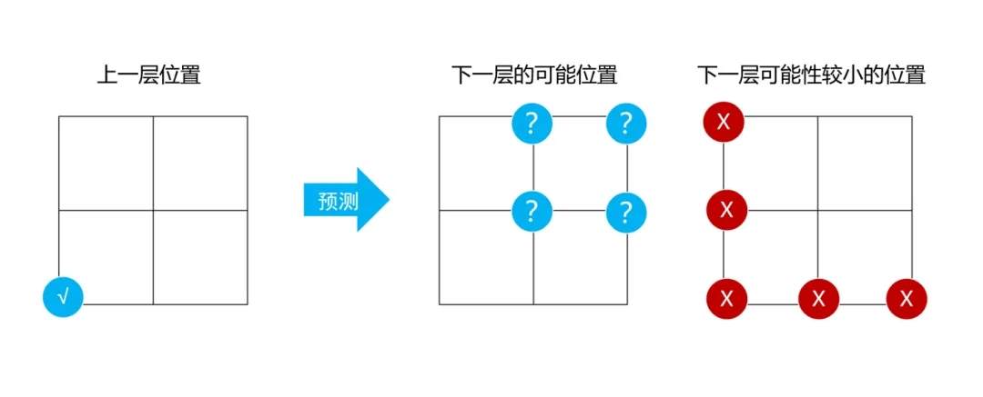 寻道大千妖盟攻城战莲花位置规律预测方法攻略​