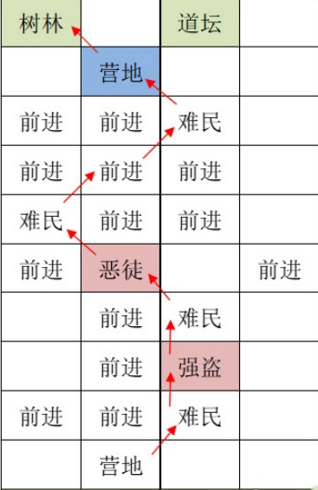 如鸢洛阳据点重建技巧详情