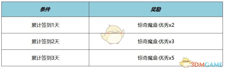 《王者荣耀》元流之子名侦探柯南联动装扮介绍