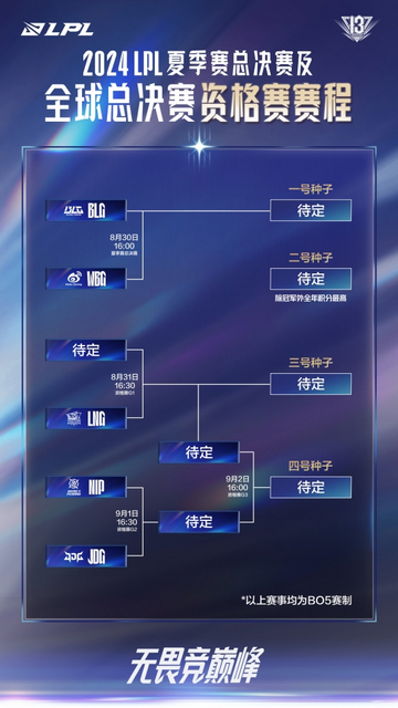 《lpl》2024全球总决赛队伍