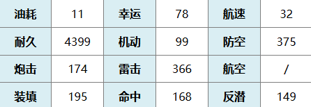 《碧蓝航线》梦梦贝莉雅戴比路克图鉴