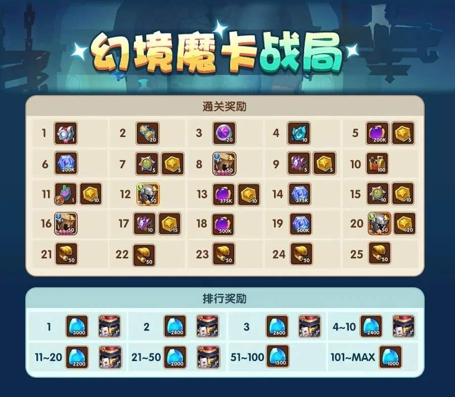 放置奇兵幻境魔卡战局活动攻略