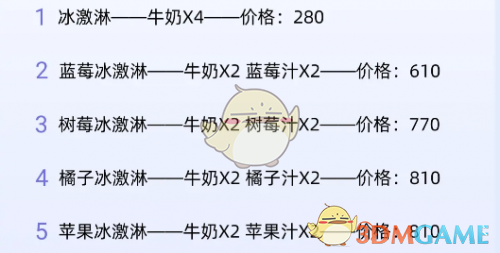 《心动小镇》潮流季果汁冰激凌制作教程