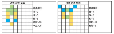 《封神幻想世界》69级乾坤盘攻略