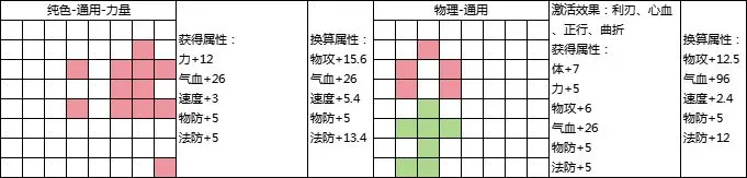 《封神幻想世界》69级乾坤盘攻略