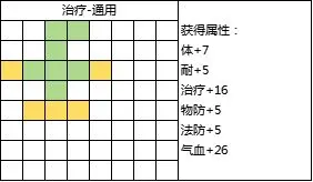 《封神幻想世界》69级乾坤盘攻略