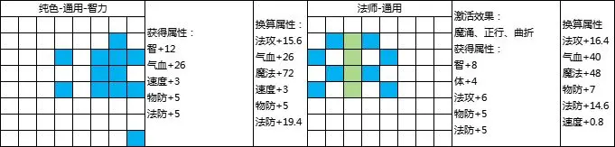 《封神幻想世界》69级乾坤盘攻略