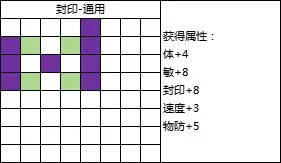 《封神幻想世界》69级乾坤盘攻略