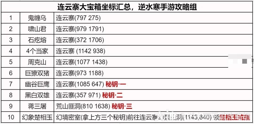 逆水寒手游连云寨地图全部探索攻略大全