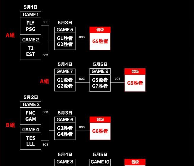 《英雄联盟》2024年MSI入围赛赛程