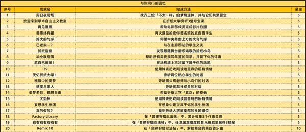 《崩坏星穹铁道》2.6新增59个成就一览