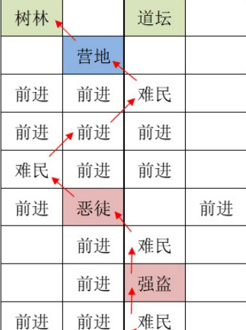 《如鸢》洛阳据点重建路线