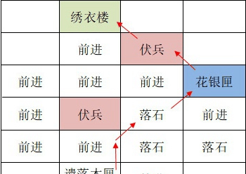 《如鸢》洛阳据点重建路线