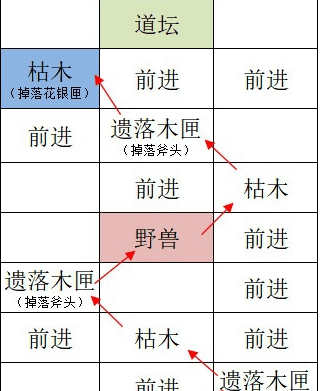 《如鸢》洛阳据点重建路线