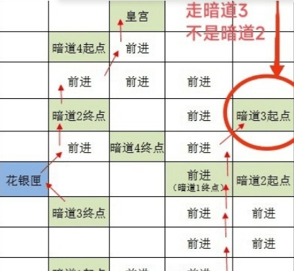 《如鸢》洛阳据点重建路线