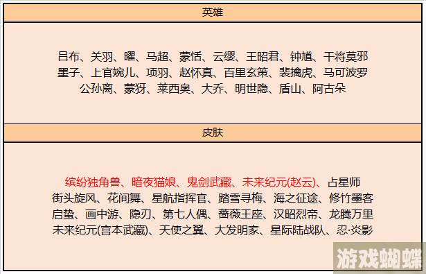 王者荣耀七夕碎片商店更新了吗-王者荣耀七夕碎片商店更新内容说明