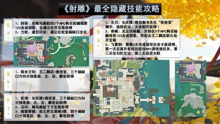 射雕公测一图流攻略 射雕公测最全进阶攻略分享图片3