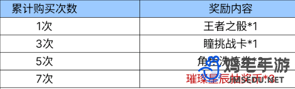 《CF手游》体验服璀璨星辰夺宝一元购答案