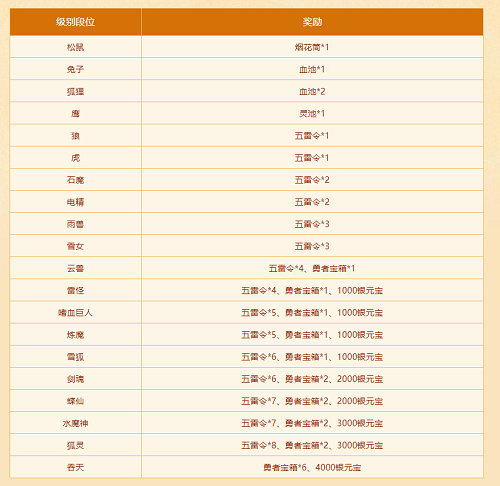 新老道友看过来，《问道》年度大服火热竞技中