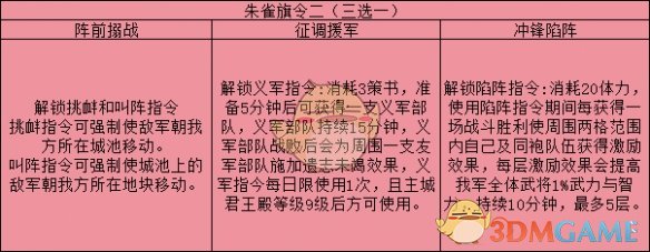 《三国志战略版》旗令使用攻略大全