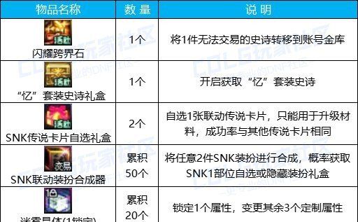 《DNF》SNK联动小游戏玩法攻略