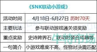 《DNF》SNK联动小游戏玩法攻略