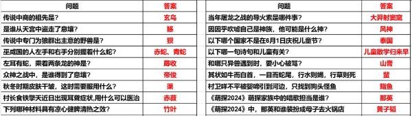 《妄想山海》2024端午答题答案分享