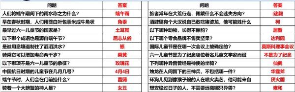 《妄想山海》2024端午答题答案分享