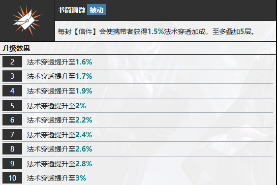 《无期迷途》多芙技能介绍