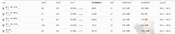 明日方舟转质盐组怎么获得