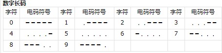 《三角洲行动》航天基地组装室密码分析