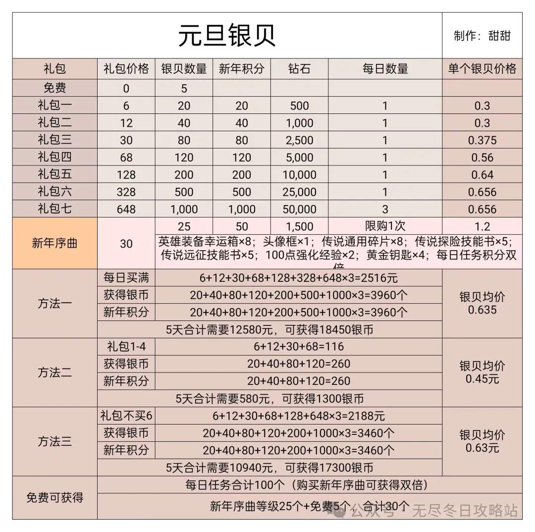 无尽冬日2025元旦银贝礼包优先购买推荐