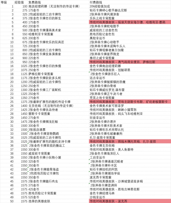 炉石传说2024国服回归专属通行证价格是多少