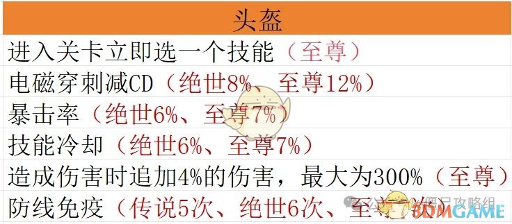 《向僵尸开炮》宝石毕业搭配方案推荐攻略