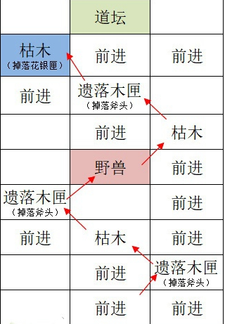 《如鸢》洛阳据点重建技巧