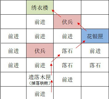 《如鸢》洛阳据点重建技巧