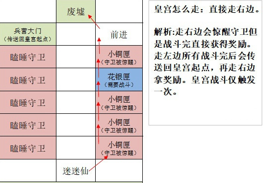 《如鸢》洛阳据点重建技巧