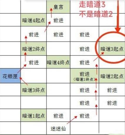 《如鸢》洛阳据点重建技巧