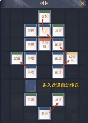 《如鸢》偃师据点重建路线大全