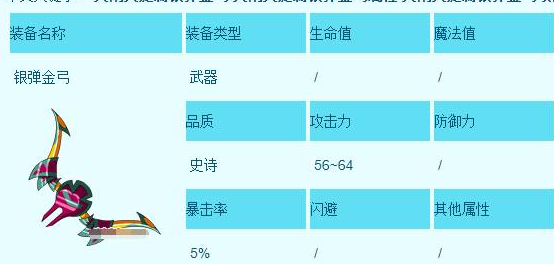 《造梦西游3》沙僧所有装备获取方法