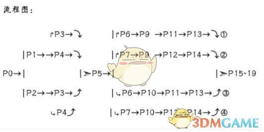 《原神》纳塔主线第四幕剧情分支大全