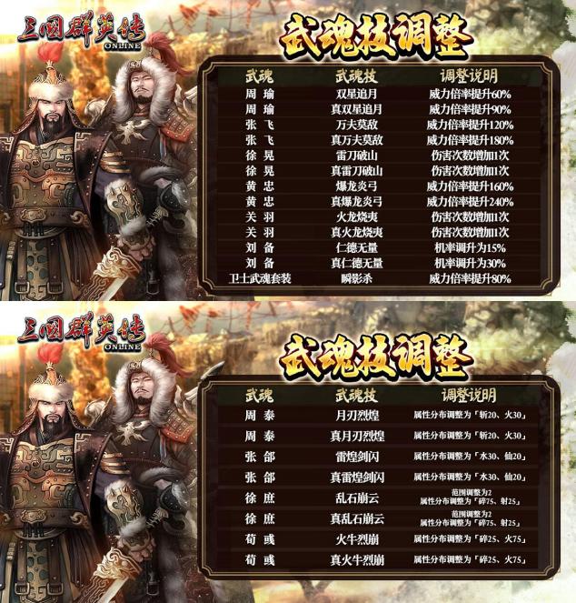 《三国群英传Online》蒙古帝国全新改版上线6