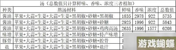 开罗拉面店全国篇完美拉面制造攻略