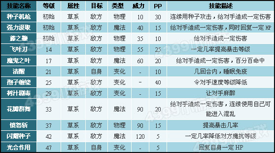 洛克王国上古猛犸象技能表_上古猛犸象技能是什么